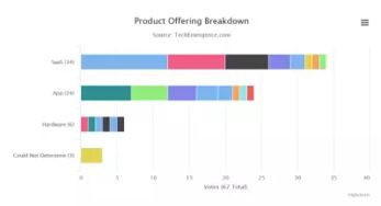 AI醫療軟件服務 2025年前邁向大規模應用的新篇章